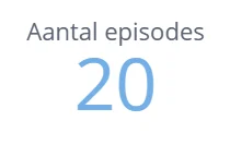Insight Aantal Episodes Zorgtopics