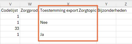Zorgtopics voorbeeld excel